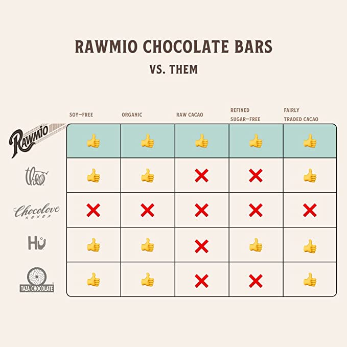 Premium Keto Dark Chocolate Bar - 65% Cacao